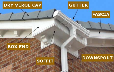 Roofing Terms